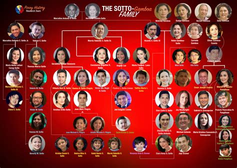 lala sotto family tree.